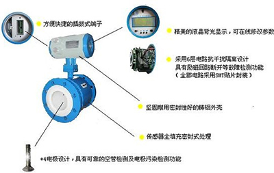 蚊帐与流量检测仪表分哪三大类