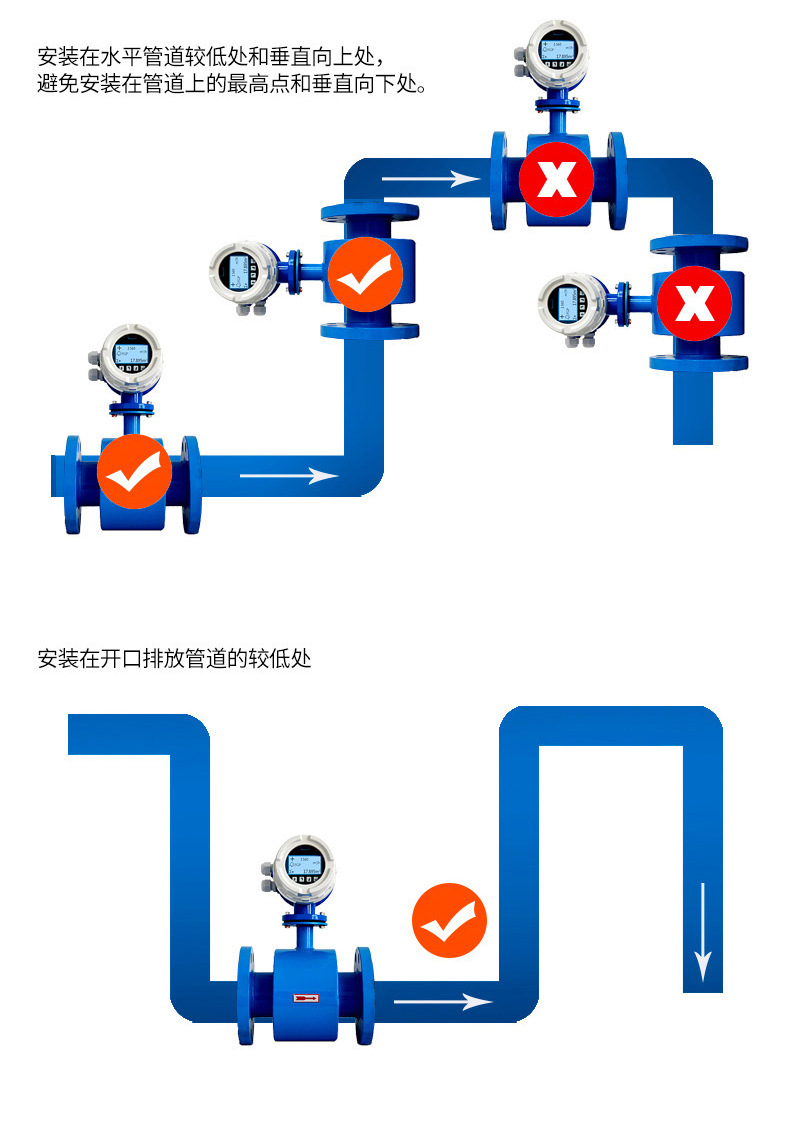 环保厕所与流量检测仪表的分类