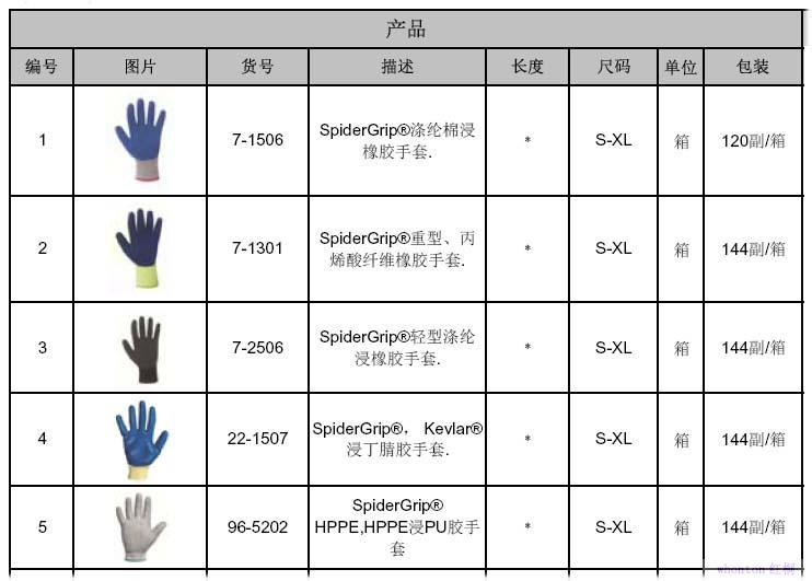 日用手套与流量检测仪表的分类