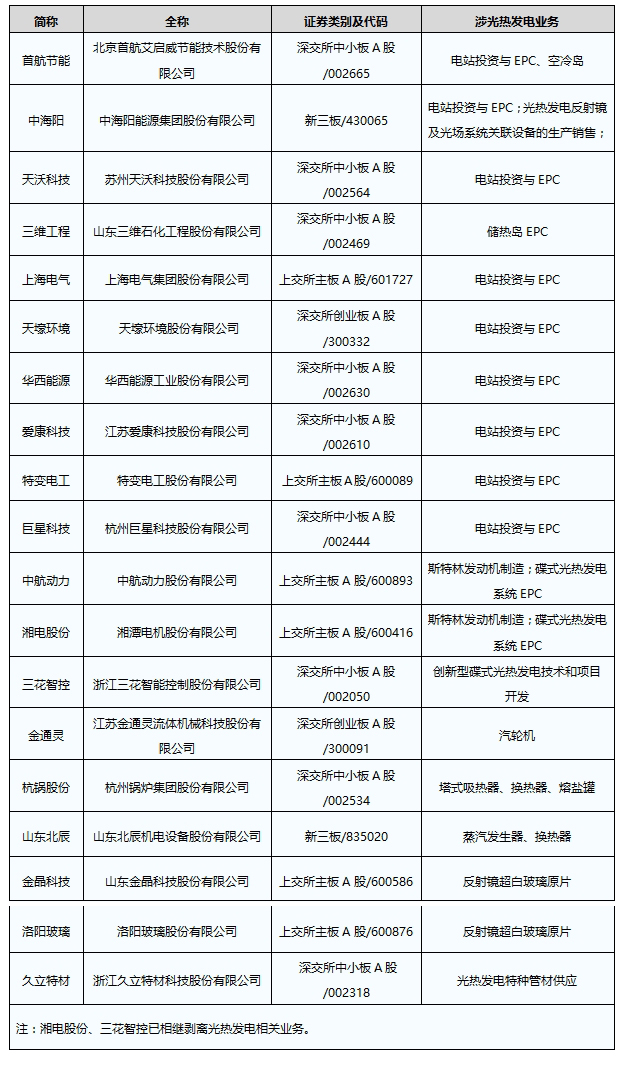 电热元件与二手电池上市公司