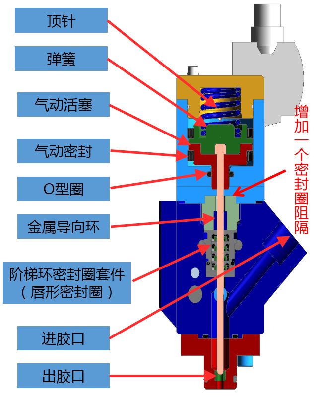 其它电脑整机与调节阀密封