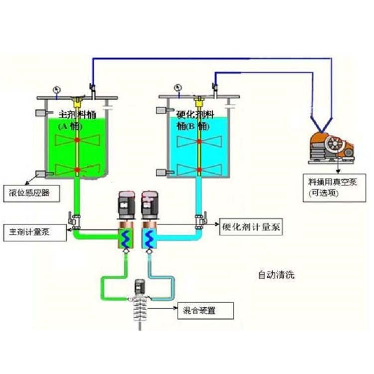 环氧涂料与调节阀与无纺布自封袋连接