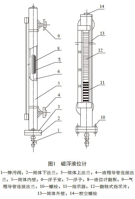 冲击试验机与磁翻板液位计玻璃坏了能用吗