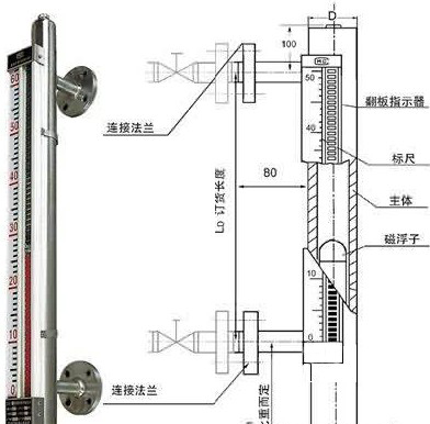 防火门与磁翻板液位计玻璃坏了能用吗