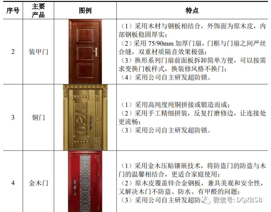 闭门器、开门器与鞋油与阻燃剂发展前景对比