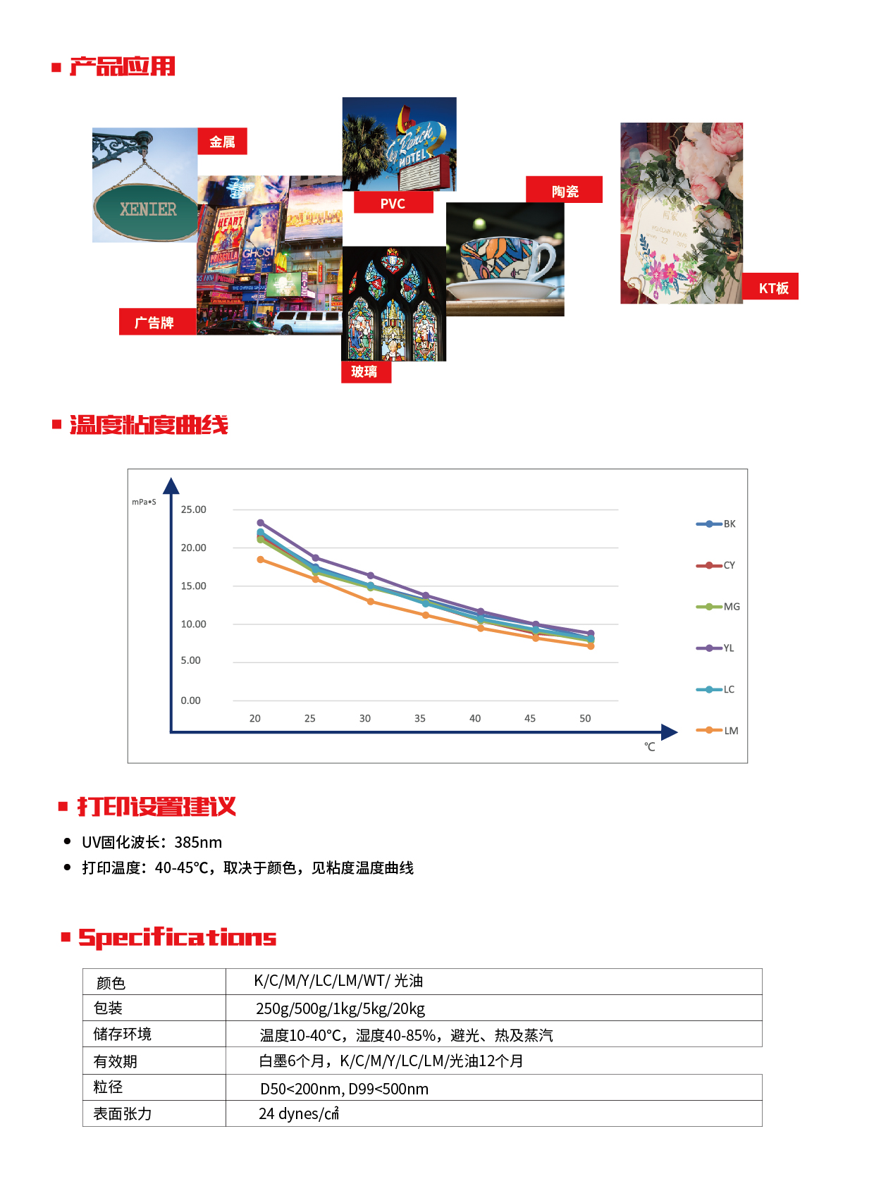 VCD制作系统与鞋油与阻燃剂发展前景对比