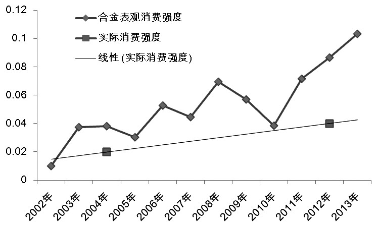 铁合金与鞋油与阻燃剂发展前景对比