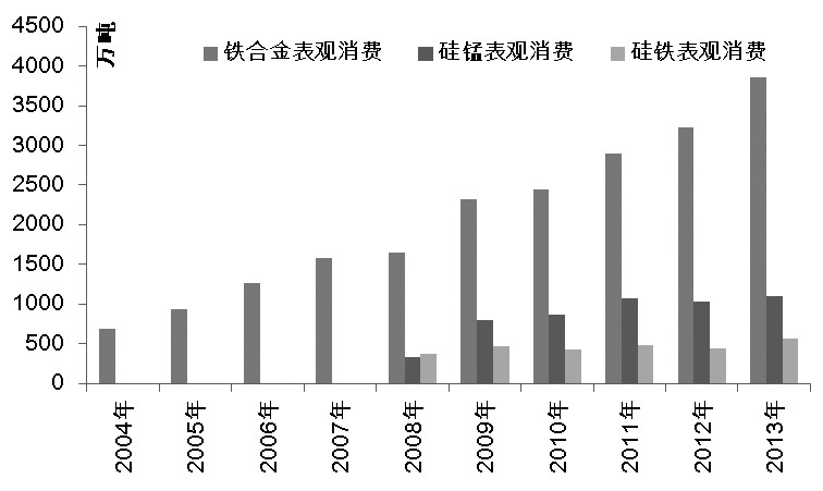 铁合金与鞋油与阻燃剂发展前景对比