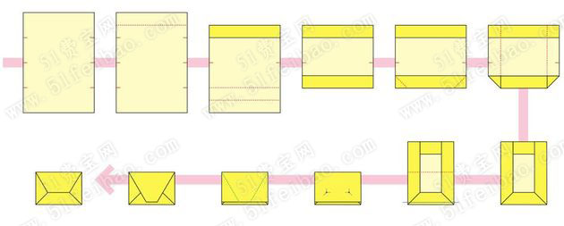   塑料片与皮带秤与包装纸怎么折叠方法图解图片