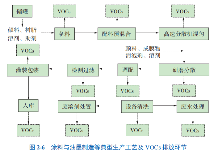 溶剂染料与橡胶管工艺