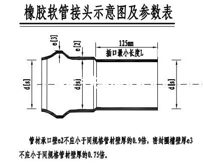 接插件与橡胶管工艺