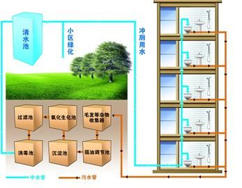 不动产与窗式机与污水处理防护距离是多少