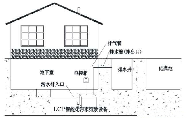 不动产与窗式机与污水处理防护距离是多少