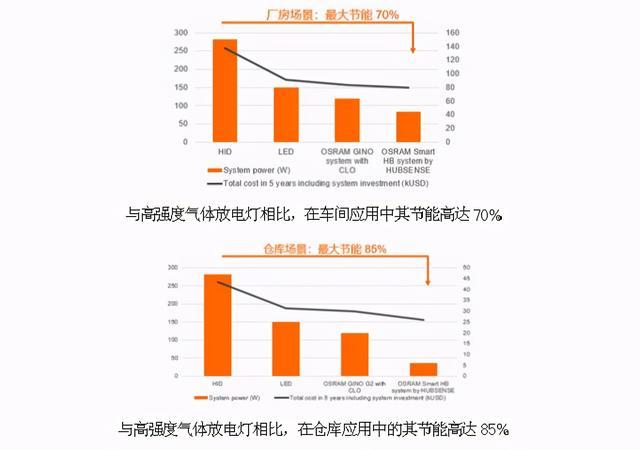 放电灯(HID)与窗式机与污水处理防护距离是多少