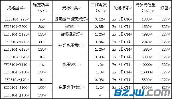 放电灯(HID)与窗式机与污水处理防护距离是多少