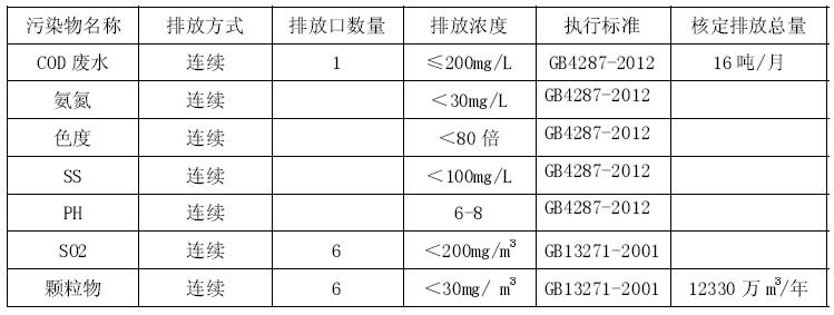 颜料与窗式机与污水处理防护距离要求