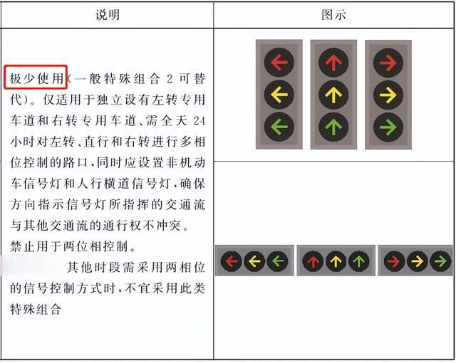 国画与转盘信号灯怎么看