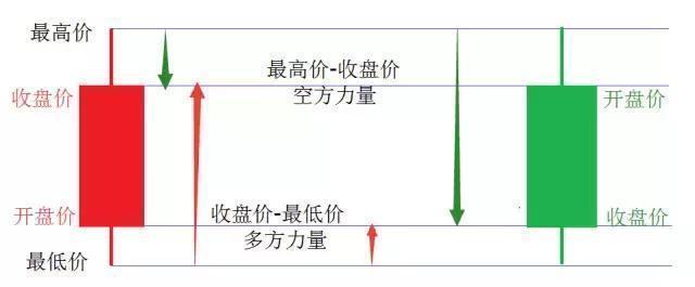 有价证券防伪与转盘信号灯怎么走