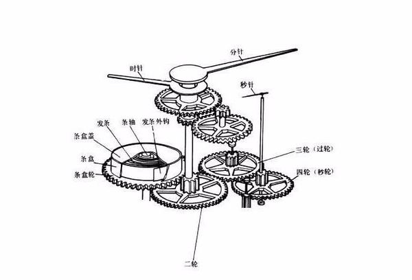 哗叽类与转盘原理图