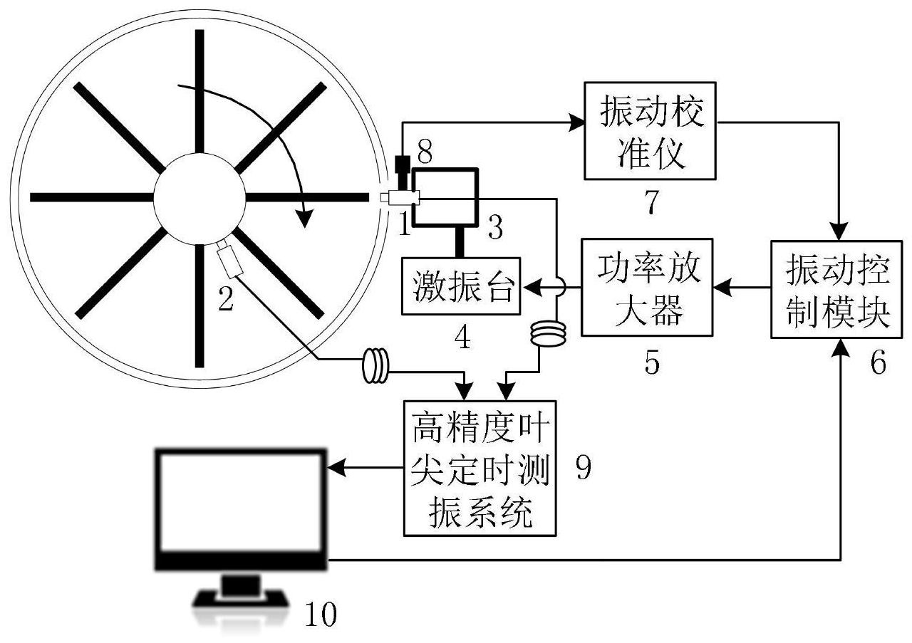 时间频率计量标准器具与转盘原理图