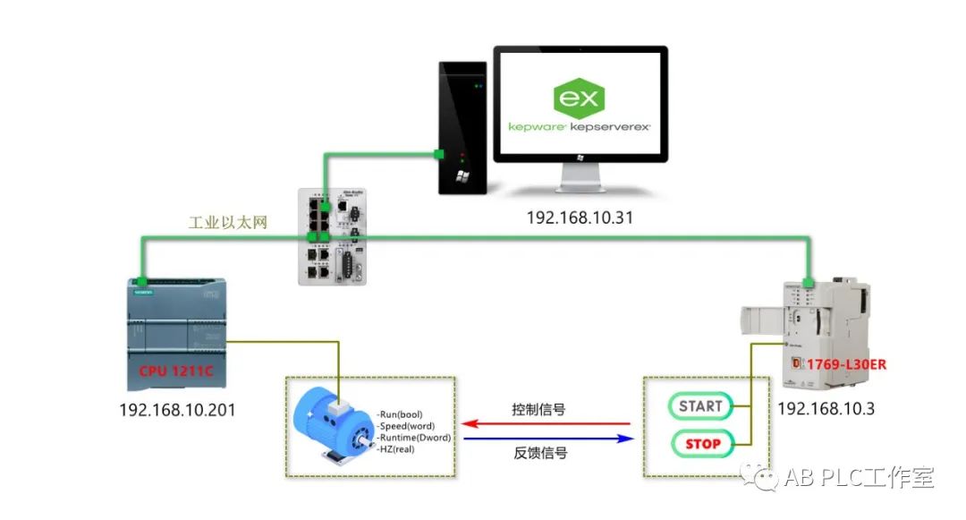 PLC与红外通信优点