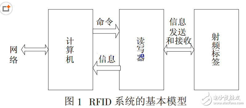 多功能数码一体机与红外无线通信技术