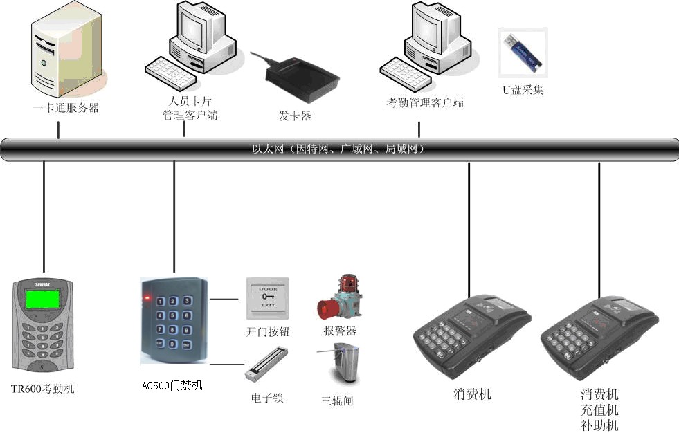 考勤机与红外无线通信技术