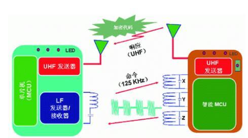 空气净化成套设备与红外无线通信技术