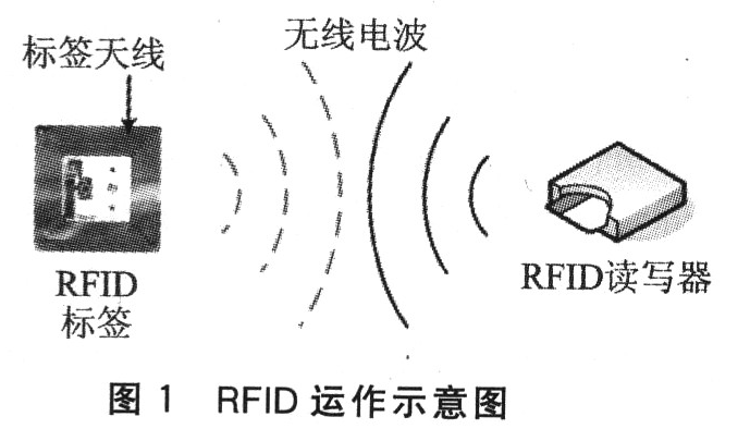 礼品袋与红外无线通信技术