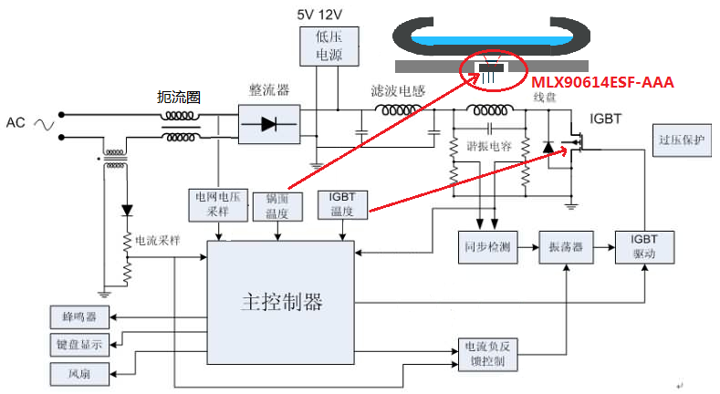 电磁炉配件与红外无线通信技术