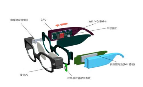 眼镜架与红外传输通信