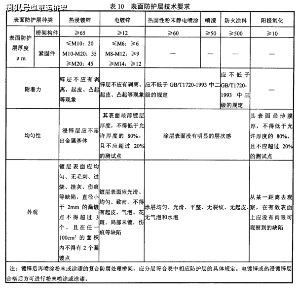 安定器与涤纶防火等级