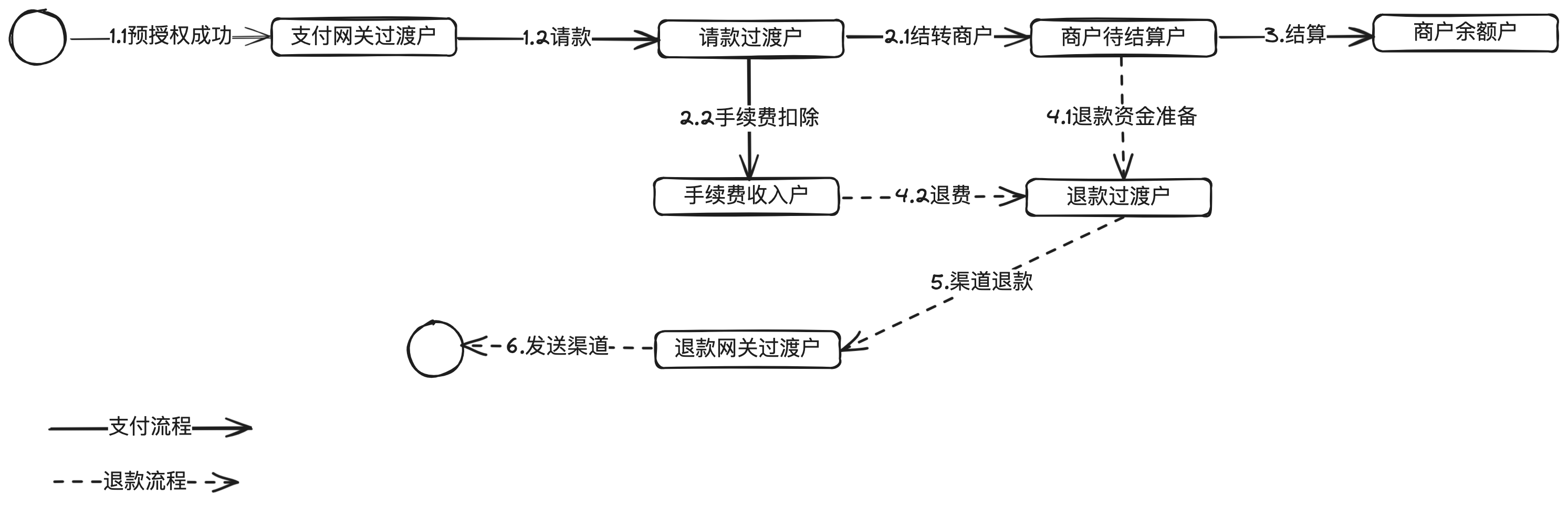 回单管理系统与花洒制作过程