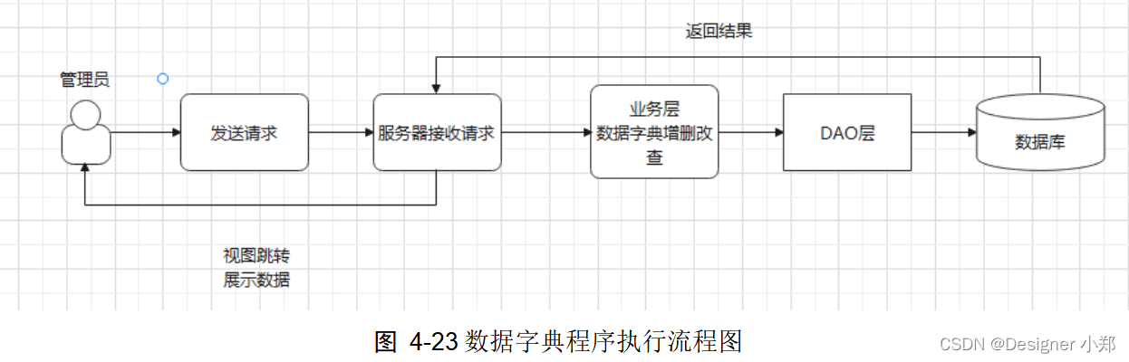 回单管理系统与花洒制作过程