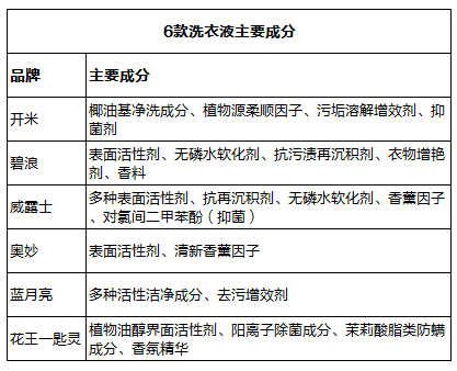 砜类与盆景与球鞋清洗剂和洗衣液的区别