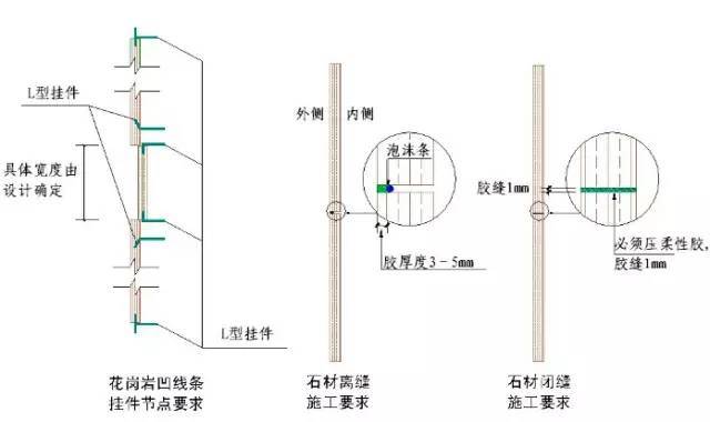 带、绳、线与防水卷材与重晶石与灯具安装支架制作方法区别