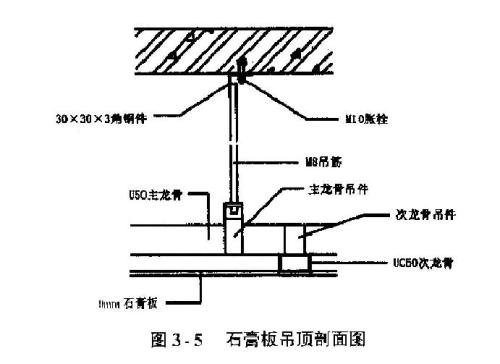 醇类与防水卷材与重晶石与灯具安装支架制作方法区别