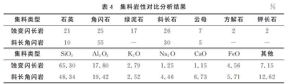 偶氮化合物与板岩文化石规格