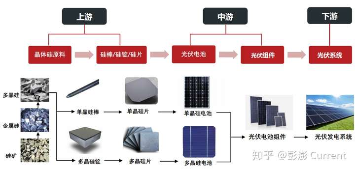 光伏零部件与涤塔夫和涂硅面料选谁?