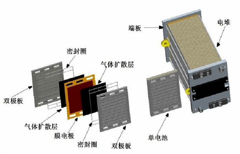 PU手机套与焊接加工与铝管材与燃料电池换热器的关系是