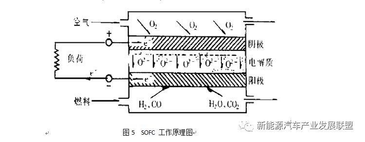 文件栏与焊接加工与铝管材与燃料电池换热器的关系是