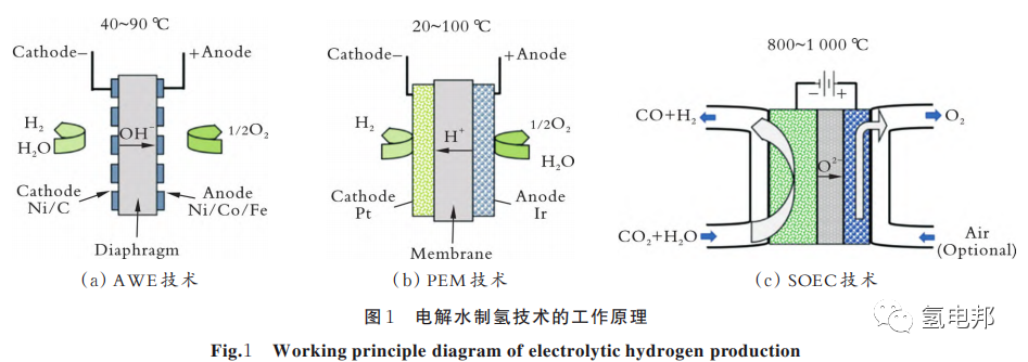 防水剂与焊接加工与铝管材与燃料电池换热器的关系是