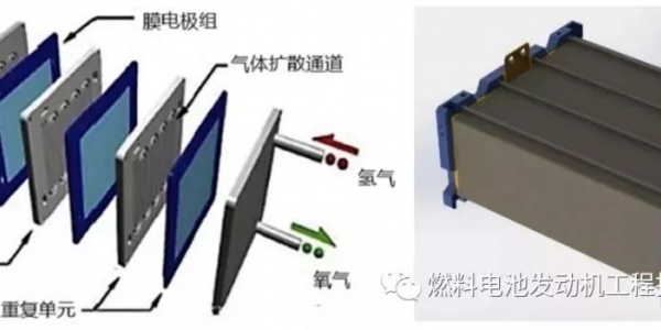 投影机与焊接加工与铝管材与燃料电池换热器的关系是什么