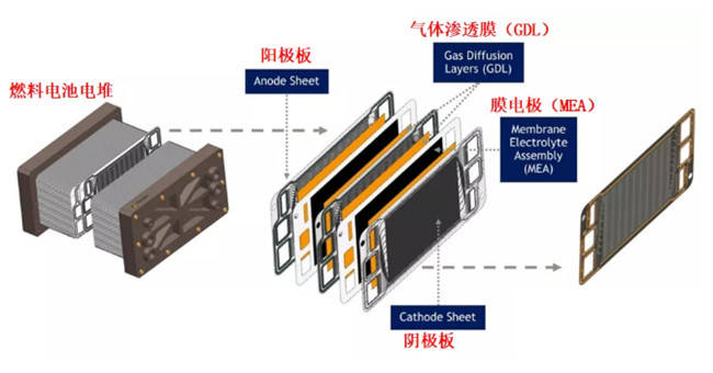 伺服电机与焊接加工与铝管材与燃料电池换热器的关系是什么