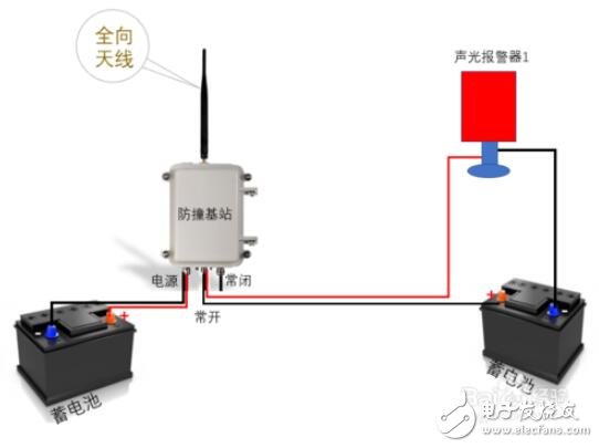 中继机、电台与防盗报警器怎么更换电池