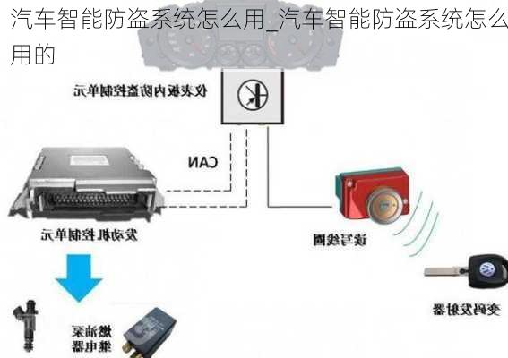 车类与防盗报警安装视频教程