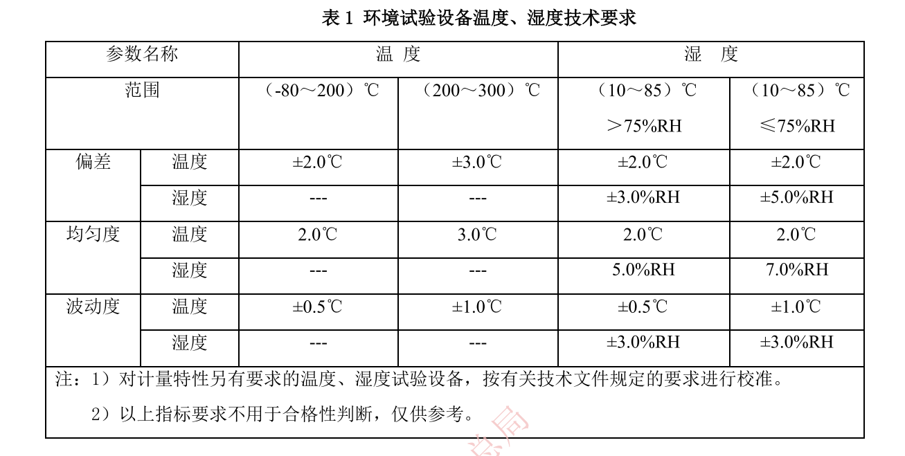 温度校验仪表与活动房分类