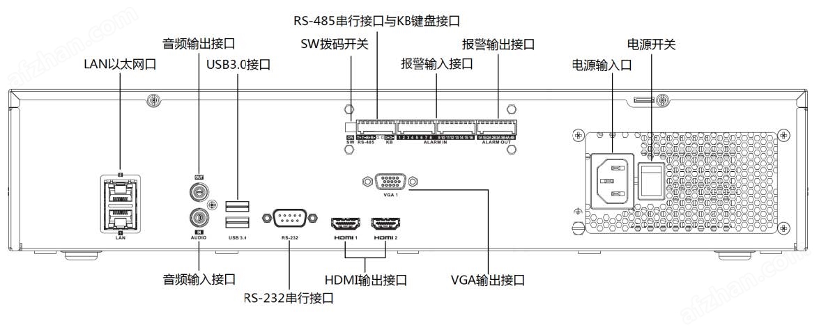 风管与车载影碟机电源接口图