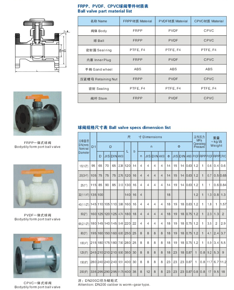 润版液与球阀pvc