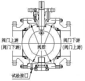 冷却塔与球阀dbb结构